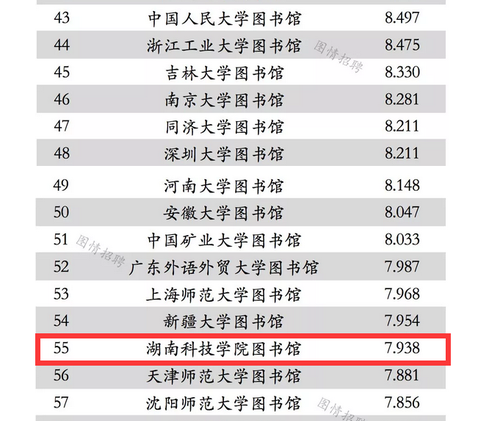1beat365官网图书馆学术能力进入全国本科院校图书馆排名百强