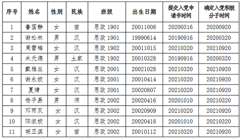 党